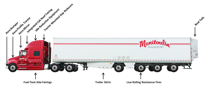 Manitoulin Transport tractor and trailer aerodynamic features